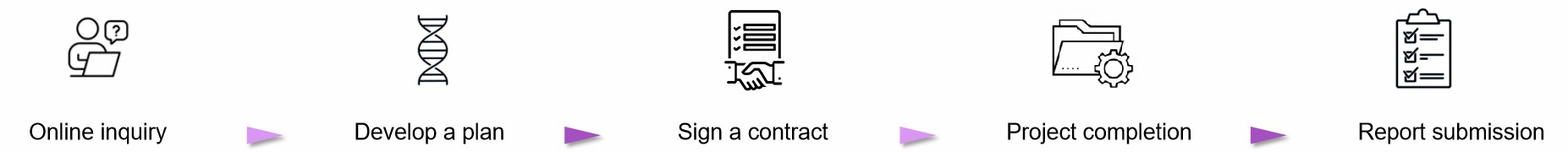 Fig. 2. Our service workflow - Lifeasible